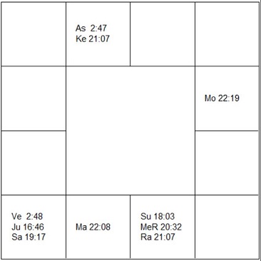 アンドレ・マルロー ラーシ・チャート(ホロスコープ) André Malraux-d1