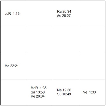 デイビー・ウィリアムズ ラーシ・チャート(ホロスコープ) Davey Williams-d1