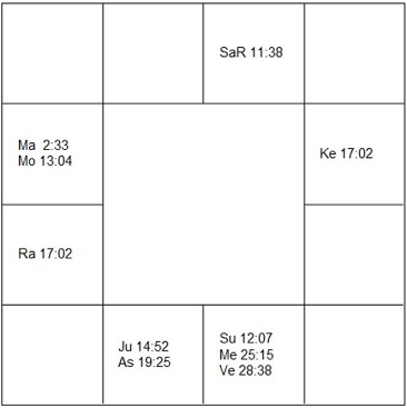 ウィノナ・ライダー ラーシ・チャート(ホロスコープ) Winona Ryder-d1