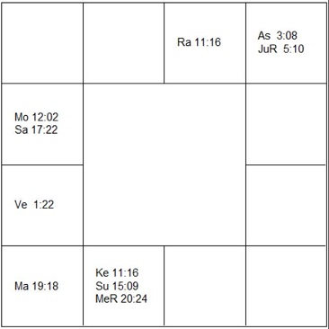 ベン・スティラー ラーシ・チャート(ホロスコープ) Ben Stiller-d1