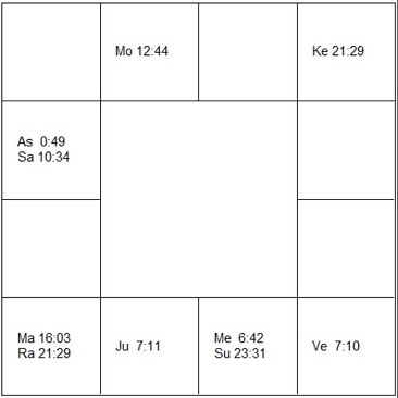 ボブ・ギブソン　ラーシ・チャート（ホロスコープ)　Bob Gibson-d1