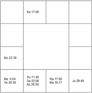 キャロライン・ケネディ　ラーシ・チャート（ホロスコープ)　Caroline Kennedy-d1