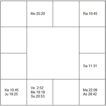 ダミア　ラーシ・チャート（ホロスコープ)　Damia-d1