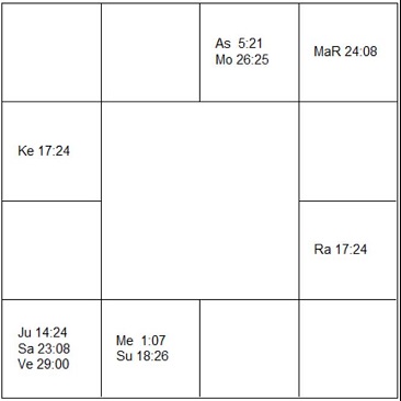 ダリル・ハンナ　ラーシ・チャート（ホロスコープ)　Daryl Hannah-d1
