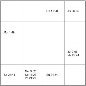 イェオリ・シュネーヴォイクト ラーシ・チャート(ホロスコープ) Georg Schnéevoigt-d1