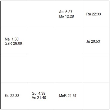 アンリ=ジョルジュ・クルーゾー ラーシ・チャート(ホロスコープ) Henri-Georges Clouzot-d1