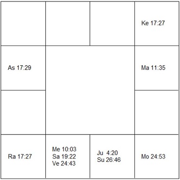 ルネ・クレール　ラーシ・チャート（ホロスコープ)　René Clair-d1