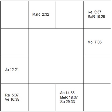 シドニー・ターミア・ポワチエ　ラーシ・チャート（ホロスコープ)　Sydney Tamiia Poitier-d1