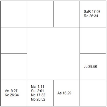 トム・シーバー ラーシ・チャート(ホロスコープ) Tom Seaver-d1