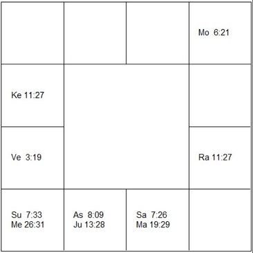 アントニ・タピエス　ラーシ・チャート（ホロスコープ)　Antoni Tàpies-d1