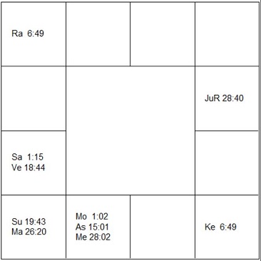 カルロス・サウラ　ラーシ・チャート（ホロスコープ)　Carlos Saura-d1