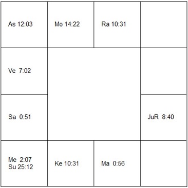 シャルル・ペギー　ラーシ・チャート（ホロスコープ)　Charles Péguy-d1