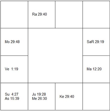 ジリオラ・チンクェッティ ラーシ・チャート(ホロスコープ) Gigliola Cinquetti-d1