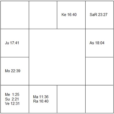 ジョヴァンニ・リビシ ラーシ・チャート(ホロスコープ) Giovanni Ribisi-d1