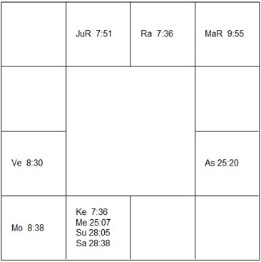 ヘレン・フランケンサーラー ラーシ・チャート(ホロスコープ) Helen Frankenthaler-d1