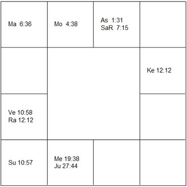ジャレッド・レト　ラーシ・チャート（ホロスコープ)　Jared Leto-d1