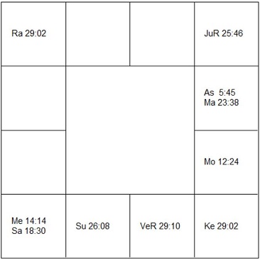 ジャン=ルイ・トランティニャン ラーシ・チャート(ホロスコープ) Jean-Louis Trintignant-d1