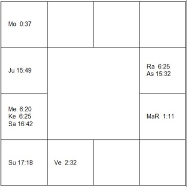ジャン＝マルク・グーノン　ラーシ・チャート（ホロスコープ)　Jean-Marc Gounon-d1