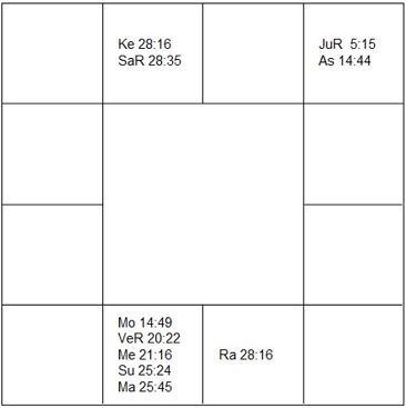 ホアキン・トゥリーナ ラーシ・チャート(ホロスコープ) Joaquín Turina-d1