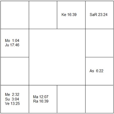 マザリーヌ・パンジュ ラーシ・チャート(ホロスコープ) Mazarine Pingeot-d1