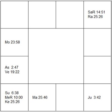 マイケル・ティルソン・トーマス ラーシ・チャート(ホロスコープ) Michael Tilson Thomas-d1