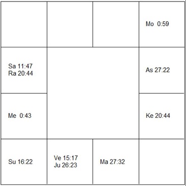 パブロ・カザルス　ラーシ・チャート（ホロスコープ)　Pablo Casals-d1