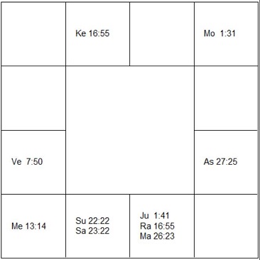 フィル・コリン ラーシ・チャート(ホロスコープ) Phil Collen-d1