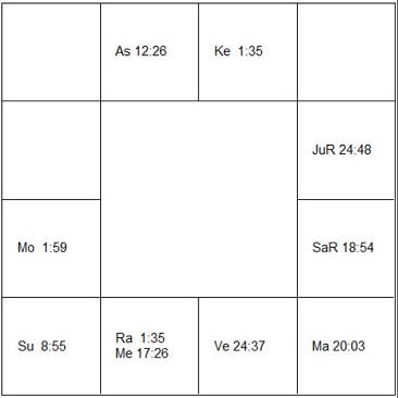 ピエール・スーラージュ　ラーシ・チャート（ホロスコープ)　Pierre Soulages-d1