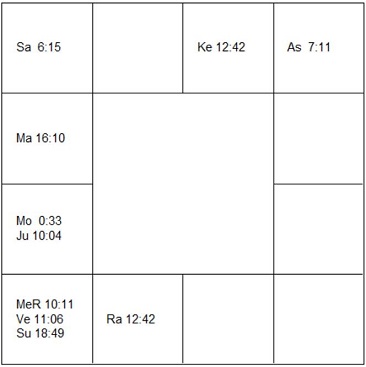ロバート・スミッソン　ラーシ・チャート（ホロスコープ)　Robert Smithson-d1