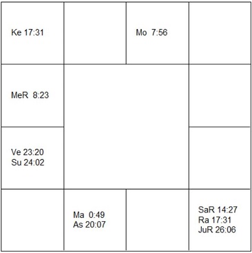 ハスケル・ウェクスラー　ラーシ・チャート（ホロスコープ)　Haskell Wexler-d1