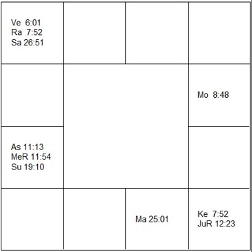 ジョシュア・レッドマン ラーシ・チャート(ホロスコープ) Joshua Redman-d1