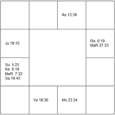 マーティン・バシール　ラーシ・チャート（ホロスコープ)　Martin Bashir-d1