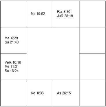 ロマーリオ　ラーシ・チャート（ホロスコープ)　Romário-d1