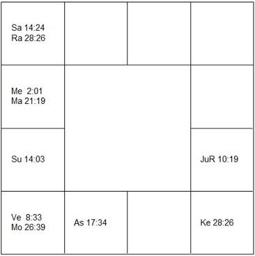 サラ・マクラクラン ラーシ・チャート(ホロスコープ) Sarah McLachlan-d1