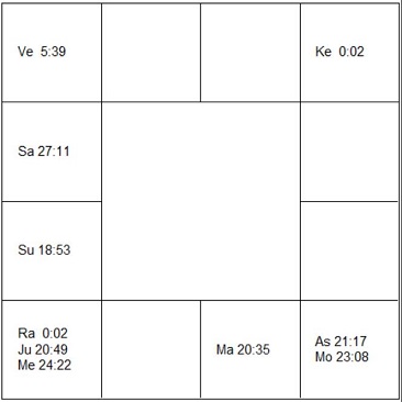 スザンヌ・プレシェット　ラーシ・チャート（ホロスコープ)　Suzanne Pleshette-d1