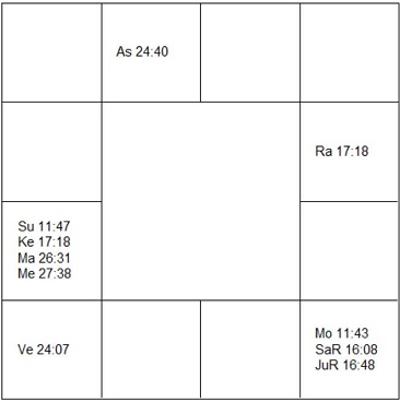 トシェ・プロエスキ　ラーシ・チャート（ホロスコープ)　Toše Proeski-d1