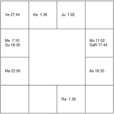クリス・マーティン　ラーシ・チャート（ホロスコープ)　Chris Martin-d1