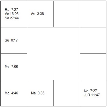 ダーレン・アロノフスキー　ラーシ・チャート（ホロスコープ)　Darren Aronofsky-d1