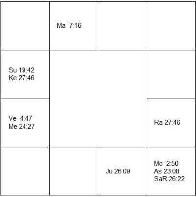 ドック・ワトソン　ラーシ・チャート（ホロスコープ)　Doc Watson-d1
