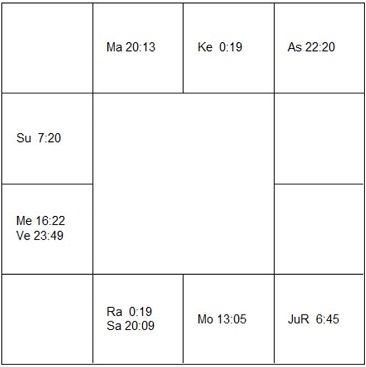 ファルコ　ラーシ・チャート（ホロスコープ)　Falco-d1
