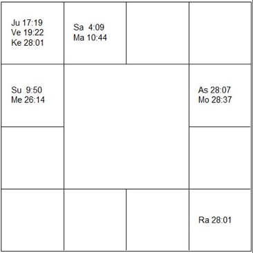 ヤン・エルスター　ラーシ・チャート（ホロスコープ)　Jon Elster-d1