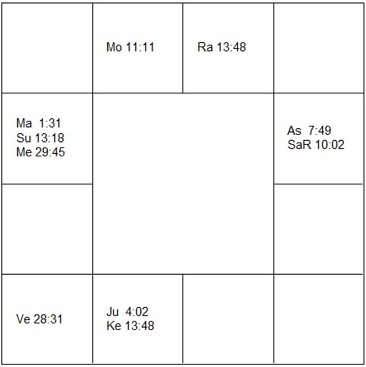 ジョルジュ・ドン ラーシ・チャート(ホロスコープ) Jorge Donn-d1