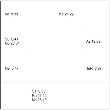 ピーター・フック　ラーシ・チャート（ホロスコープ)　Peter Hook-d1