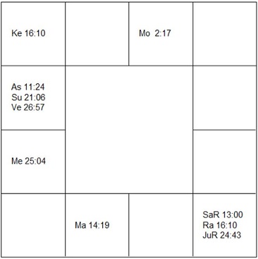 ピエル・パオロ・パゾリーニ　ラーシ・チャート（ホロスコープ)　Pier Paolo Pasolini-d1