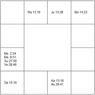 ロバート・ワグナー　ラーシ・チャート（ホロスコープ)　Robert Wagner-d1
