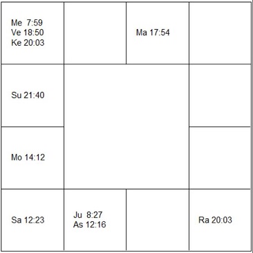 トム・アーノルド　ラーシ・チャート（ホロスコープ)　Tom Arnold-d1