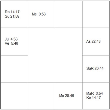 アグネタ・フォルツコブ　ラーシ・チャート（ホロスコープ)　Agnetha Fältskog-d1