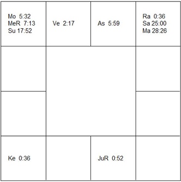アリゴ・サッキ　ラーシ・チャート（ホロスコープ)　Arrigo Sacchi-d1