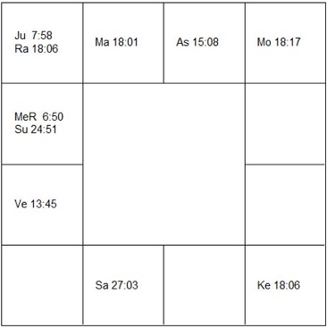 バウ・ワウ ラーシ・チャート(ホロスコープ) Bow Wow-d1