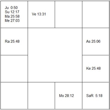 カール・ワイマン　ラーシ・チャート（ホロスコープ)　Carl Wieman-d1